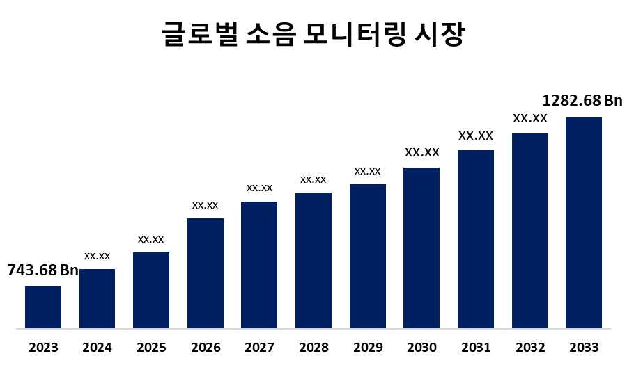 글로벌 소음 모니터링 시장 규모