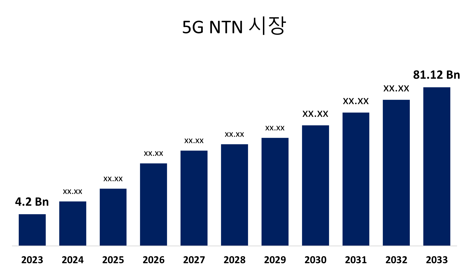 5g-ntn-market