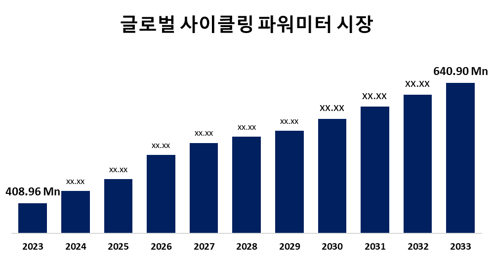 글로벌 사이클링 파워미터 시장