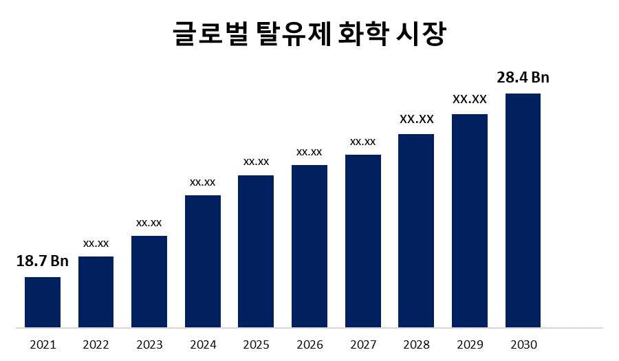 Deoiler Chemicals Market 