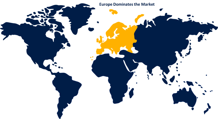 Global Irish Butter Market