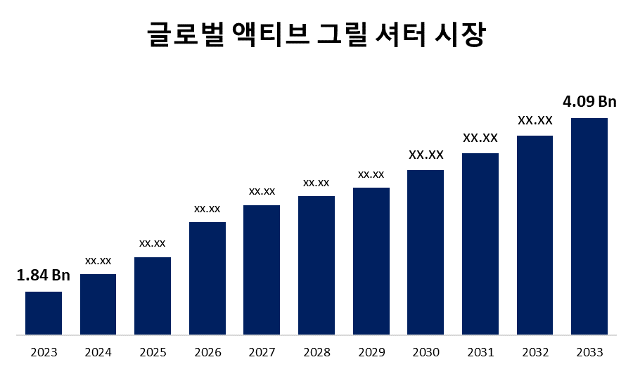 글로벌 액티브 그릴 셔터 시장