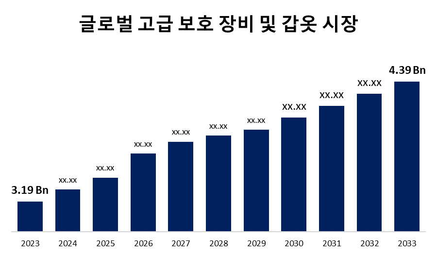 글로벌 고급 보호 장비 및 갑옷 시장