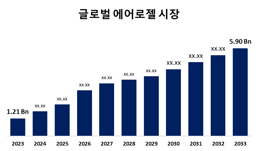 글로벌 에어로젤 시장 