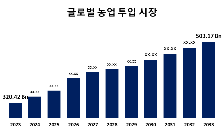 글로벌 농업 투입 시장 