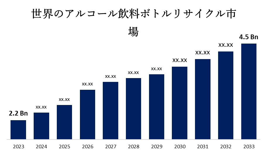 글로벌 알코올 음료 병 재활용 시장