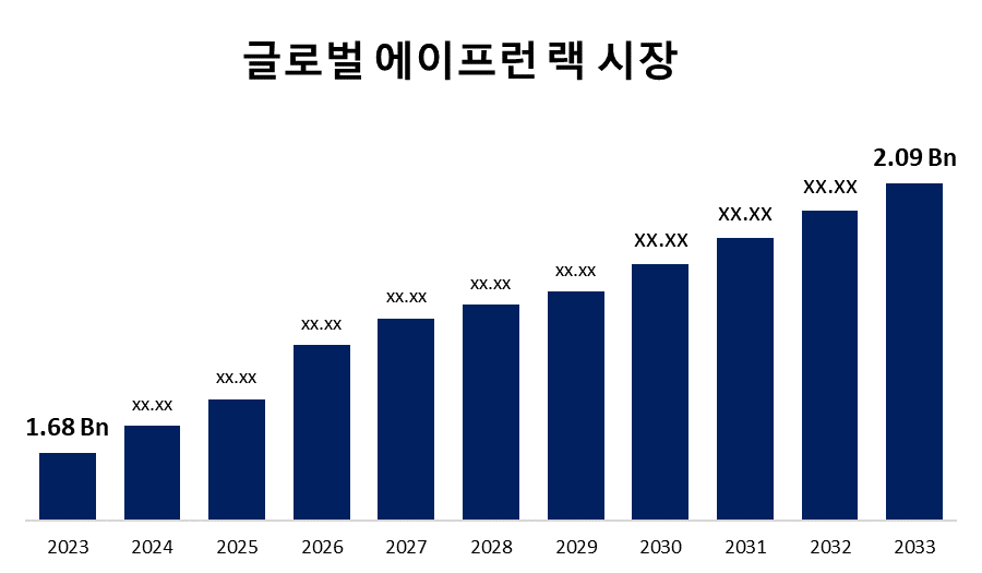 글로벌 에이프런 랙 시장