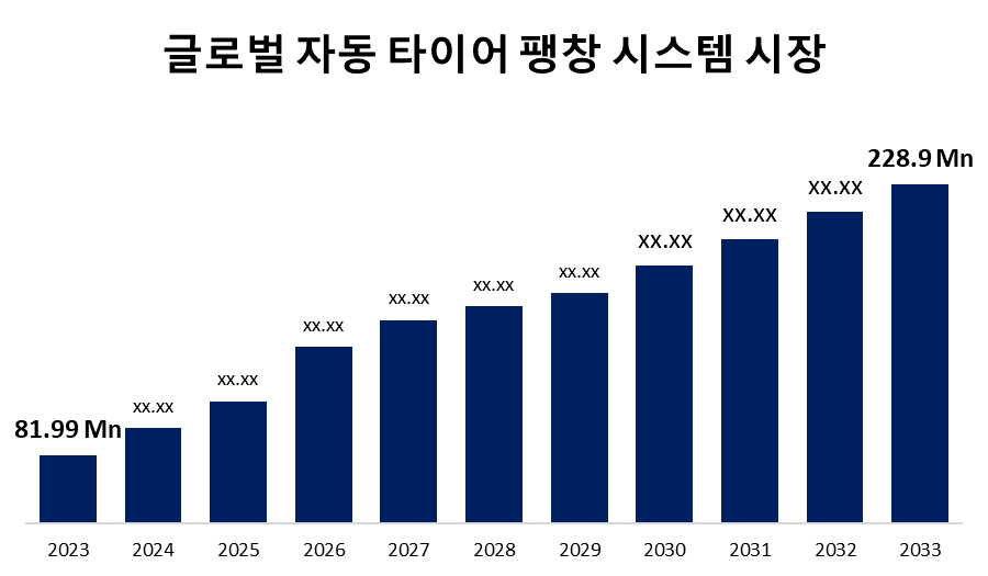 글로벌 자동 타이어 팽창 시스템 시장