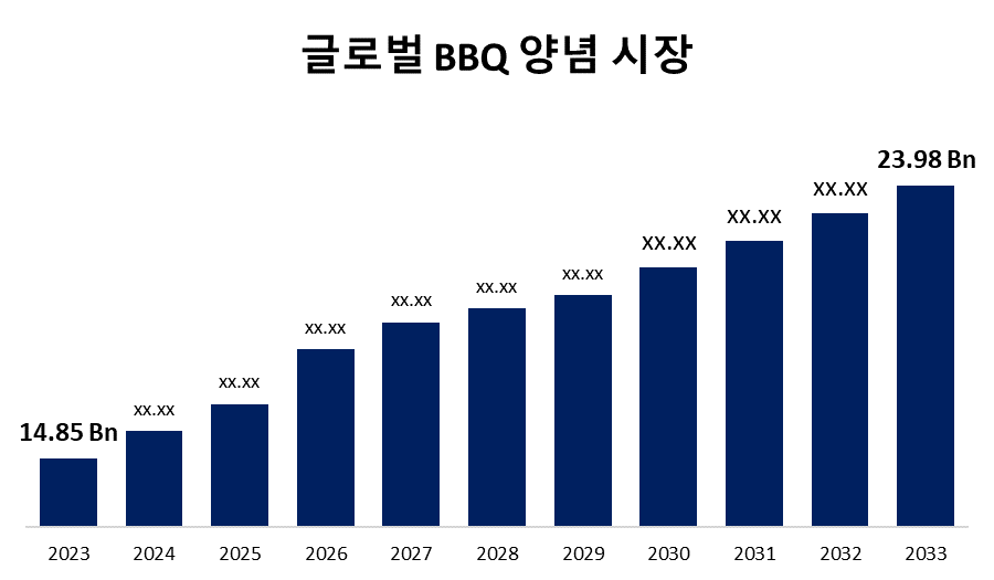 글로벌 BBQ 양념 시장