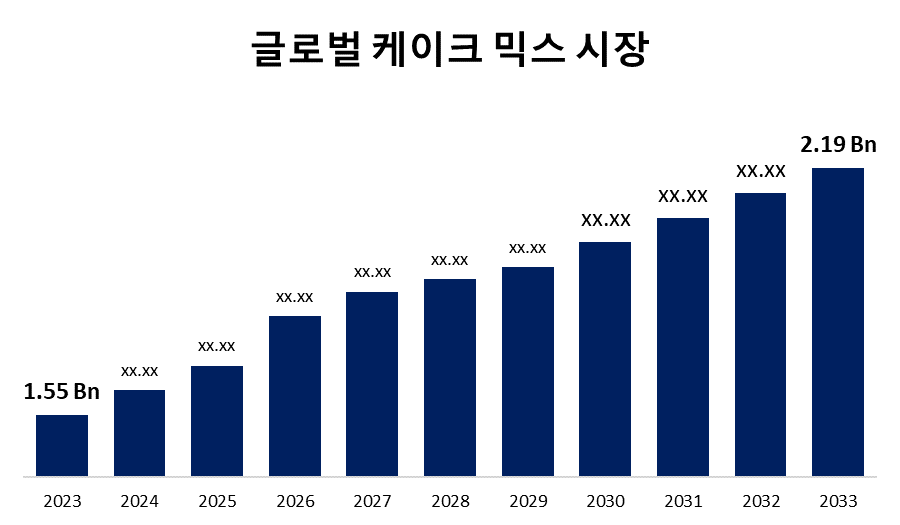 글로벌 정향 시장