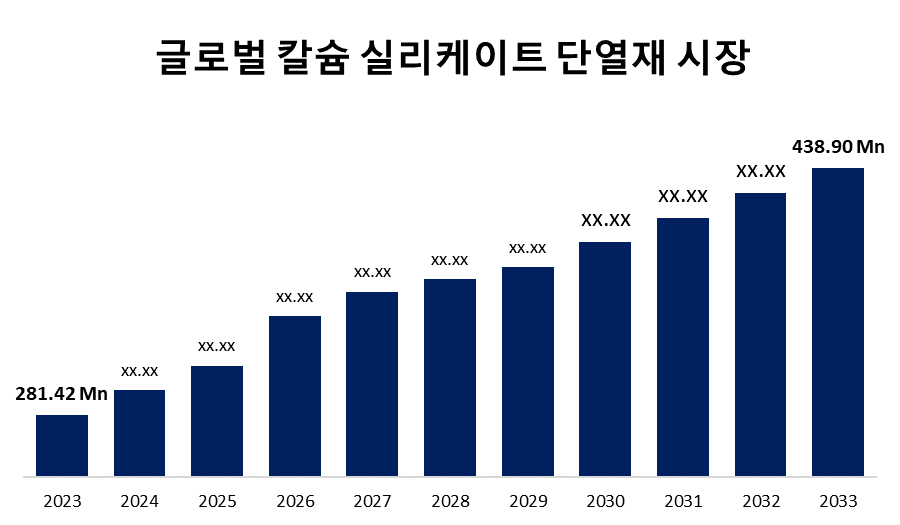 글로벌 칼슘 실리케이트 단열재 시장