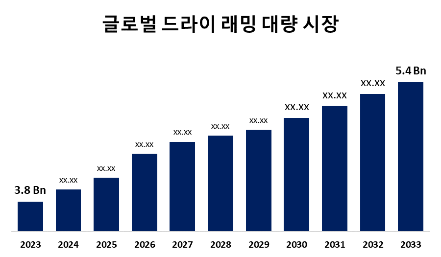 글로벌 드라이 래밍 질량 시장