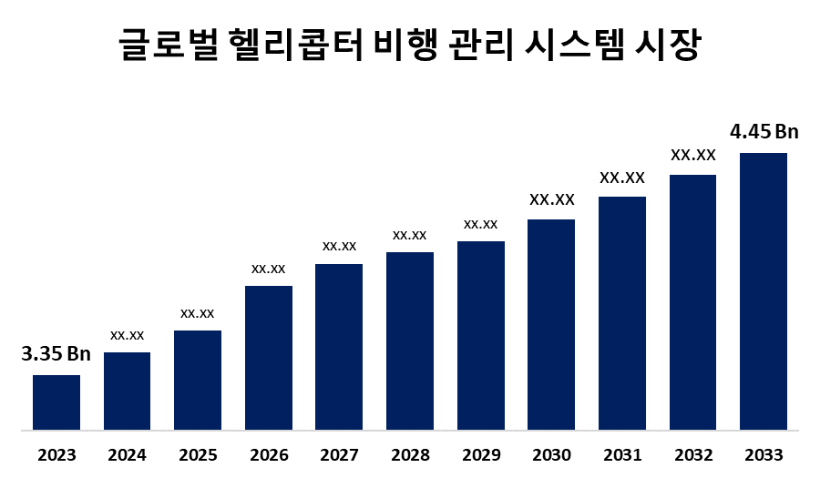 글로벌 헬리콥터 비행 관리 시스템 시장