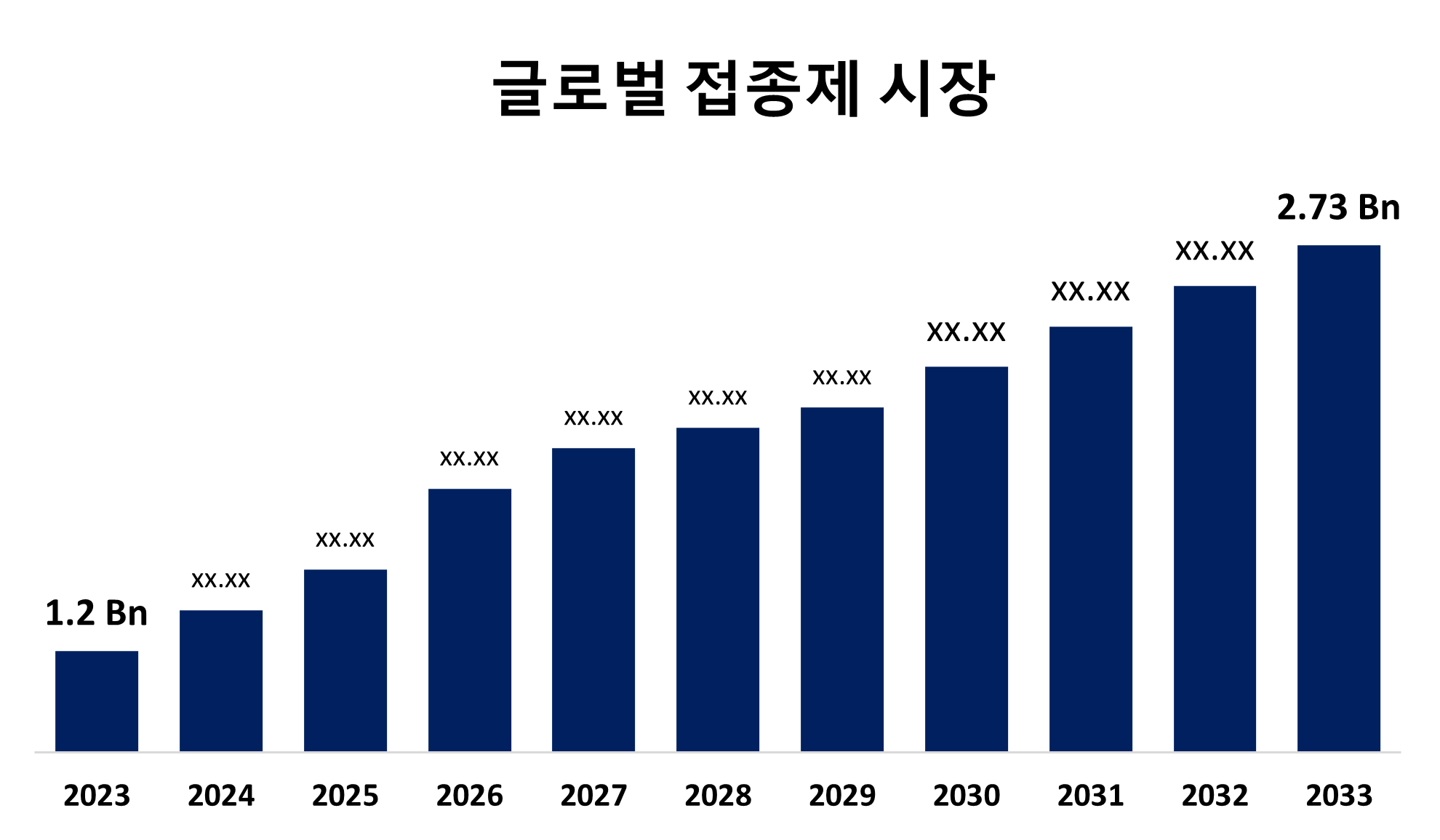 Global Inoculants Market 