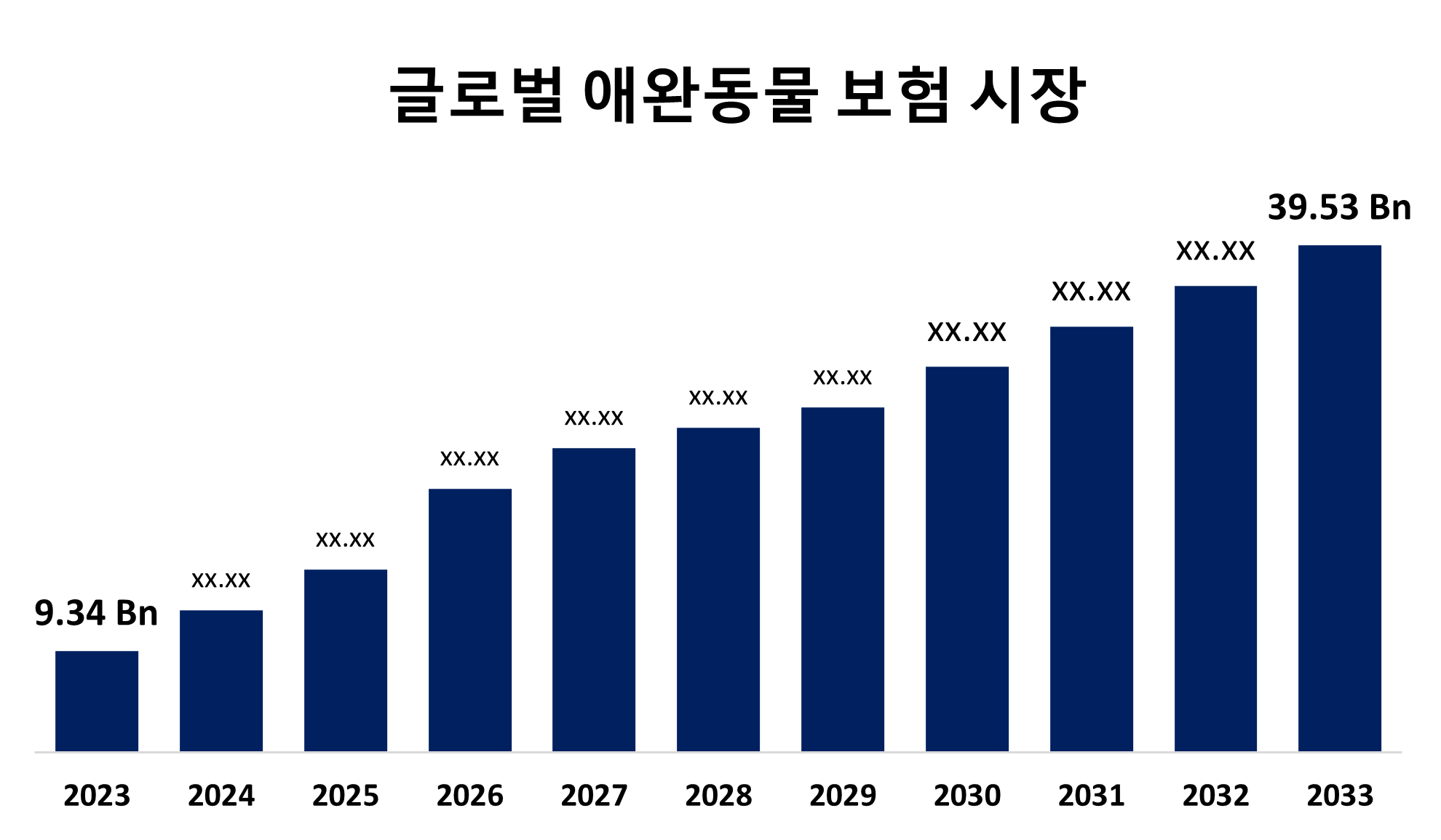 Global Pet Insurance Market 