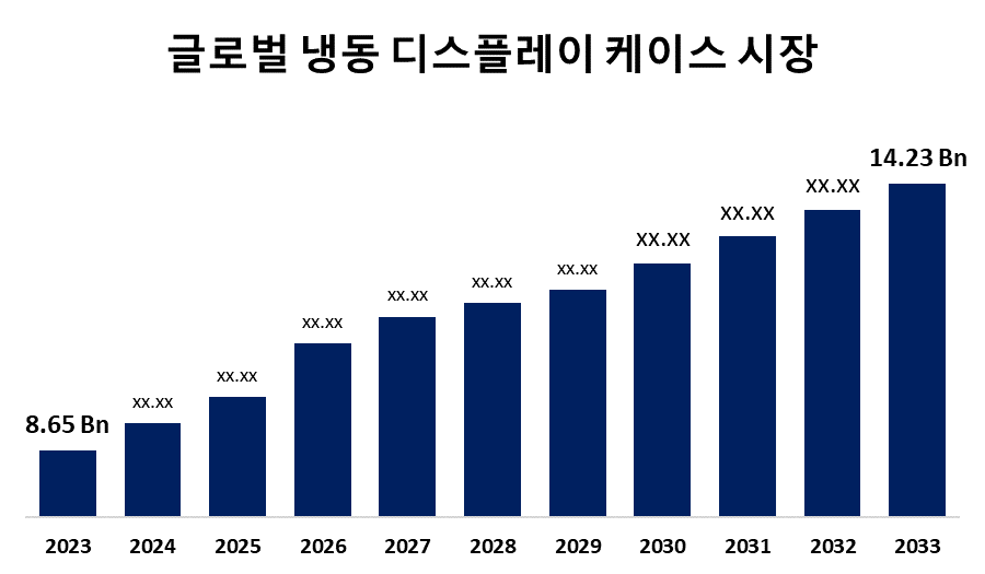 글로벌 냉동 디스플레이 케이스 시장