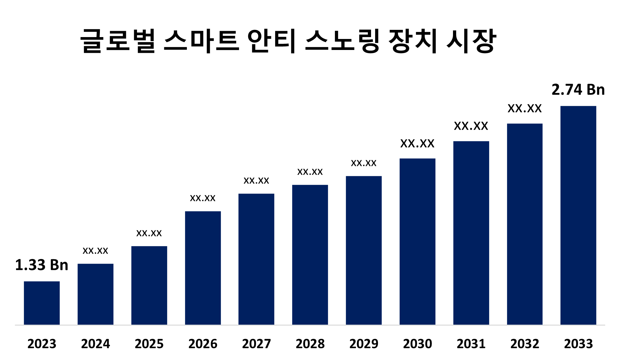 Global Smart Anti-Snoring Device Market 